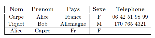 Exemple Dedupe